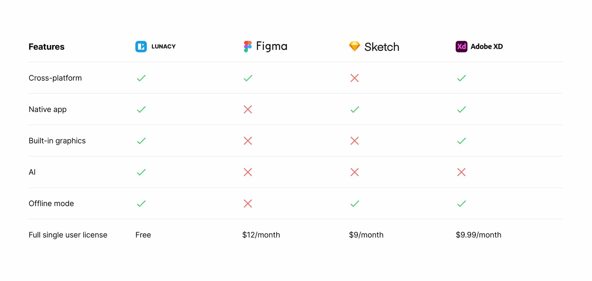 Our 19 Favorite Free Web Design Software Tools to Build a Website
