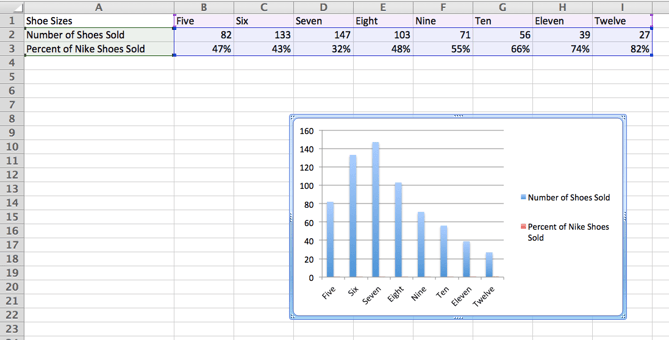 How to Add a Secondary Axis to an Excel Chart