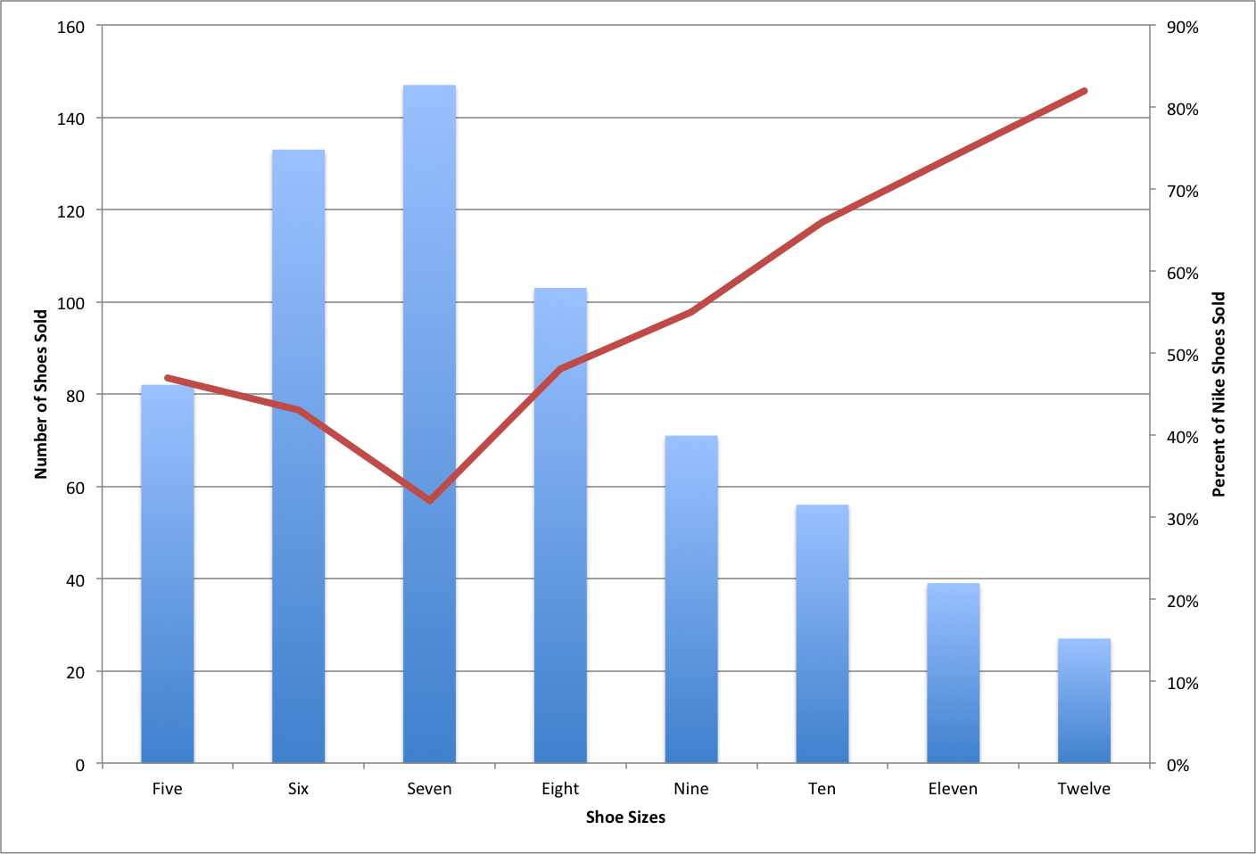 How To Add A Secondary Axis To An Excel Chart