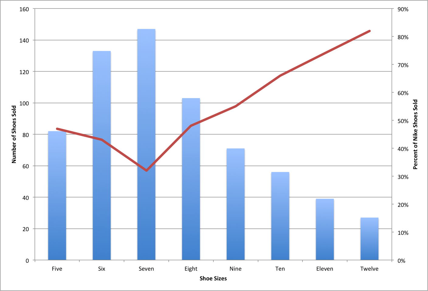 How to Add a Secondary Axis to an Excel Chart