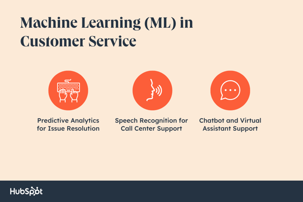 machine learning (ML) in customer service, top ways customer service teams are using machine learning in their daily workflows