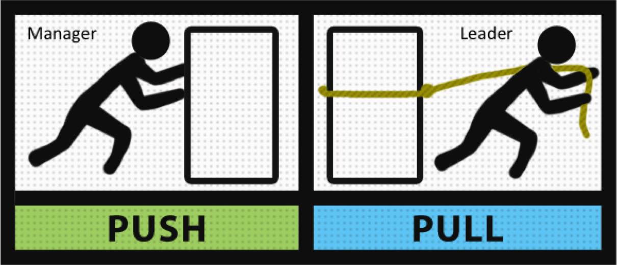 Push and Pull. Push vs Pull. Реализация Push-Pull. Толкать Pull.