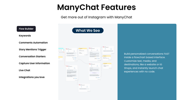 Marketing Automation Tool Example: ManyChat