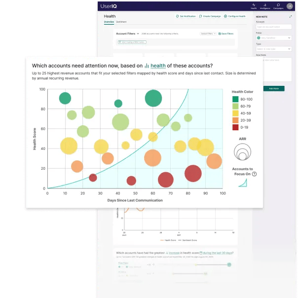 Customer satisfaction metrics — customer health score chart example