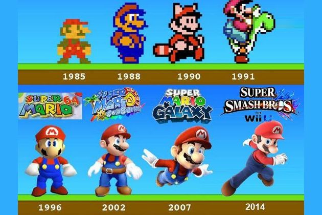 mario 1.png?width=630&height=420&name=mario 1 - The Rise of Rewatch Podcasts &amp; Nostalgia Bait