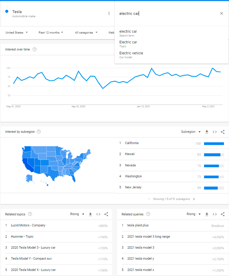 Google Trends Alternatives