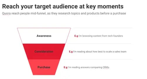 quora reach target audience funnel