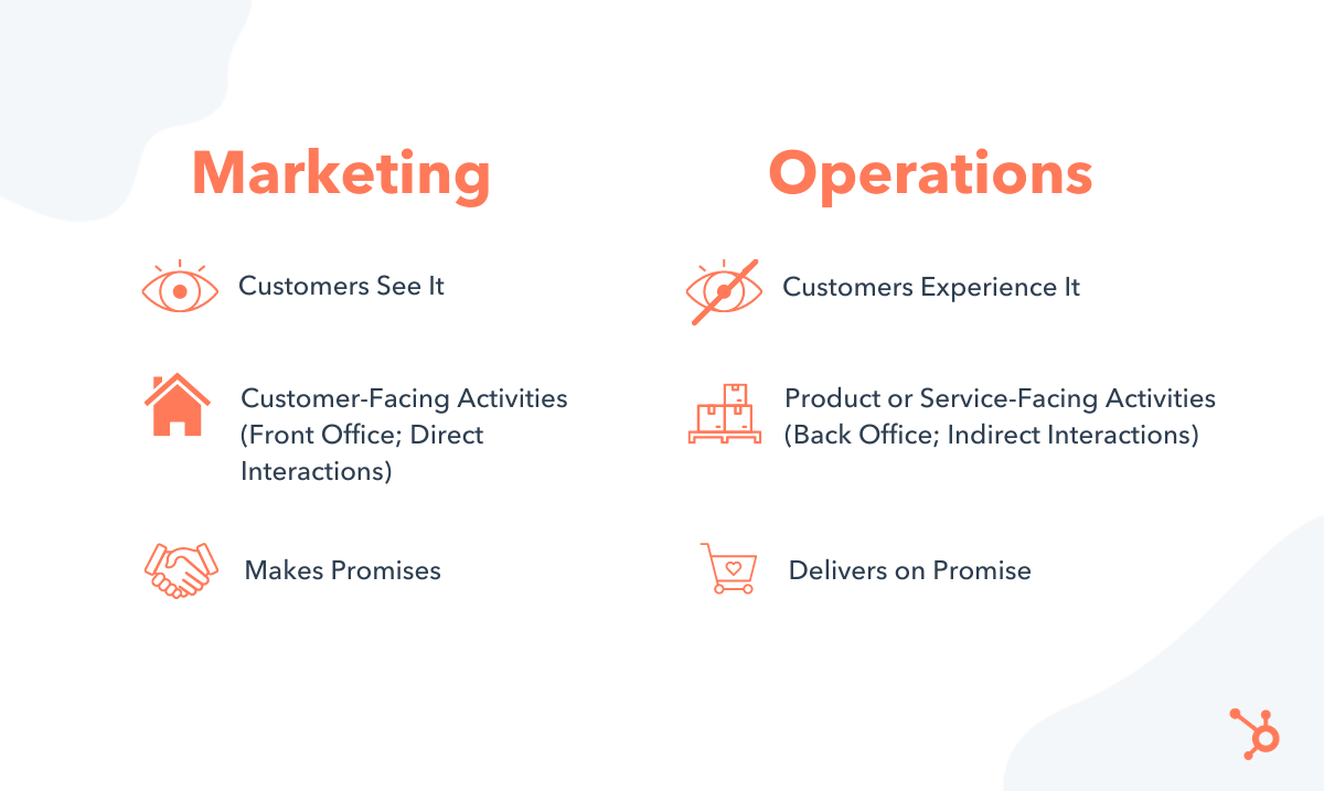 marketing versus operations