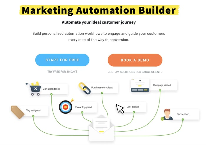 The 22 Best Marketing Automation Tools Available to You
