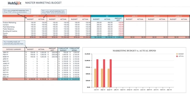 master marketing budget template