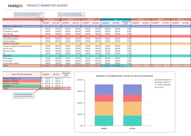 producting marketing budget template