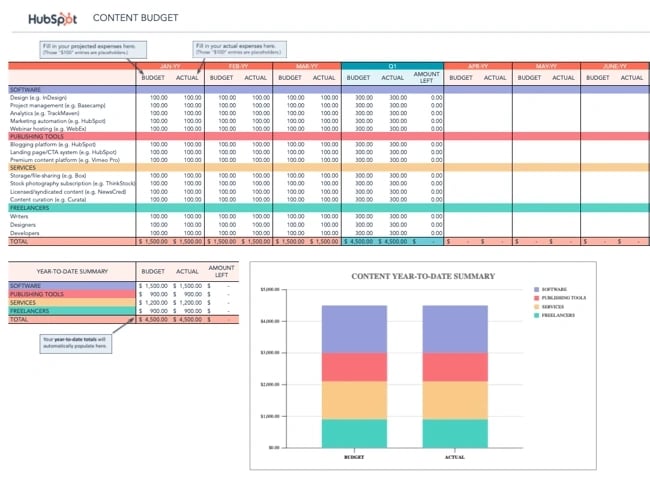 product marketing budget template