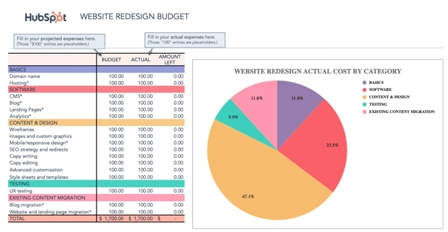 B2b Marketing Budget Template - Prntbl.concejomunicipaldechinu.gov.co