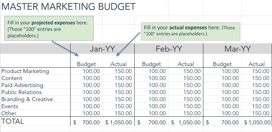 strategic plan budget template