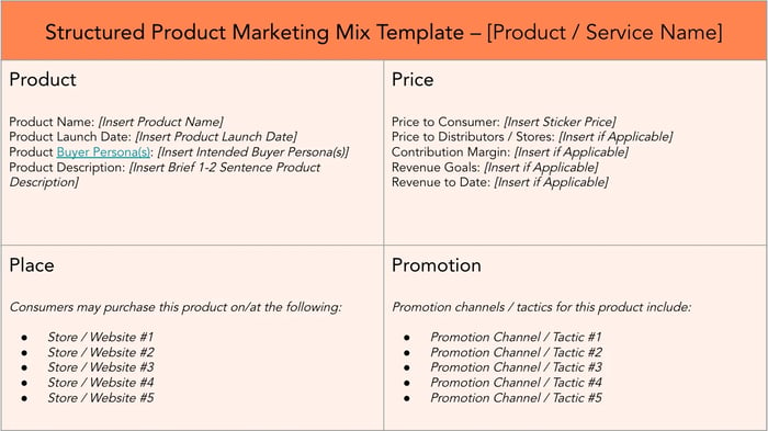 structured product marketing mix template