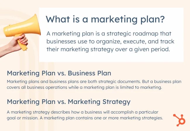 marketing plan definition graphic 1.webp?width=650&height=450&name=marketing plan definition graphic 1 - What is a Marketing Plan &amp; How to Write One [+Examples]