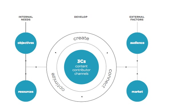 marketing plan examples: contently