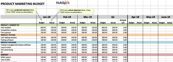 marketing budget template in excel showing monthly spend