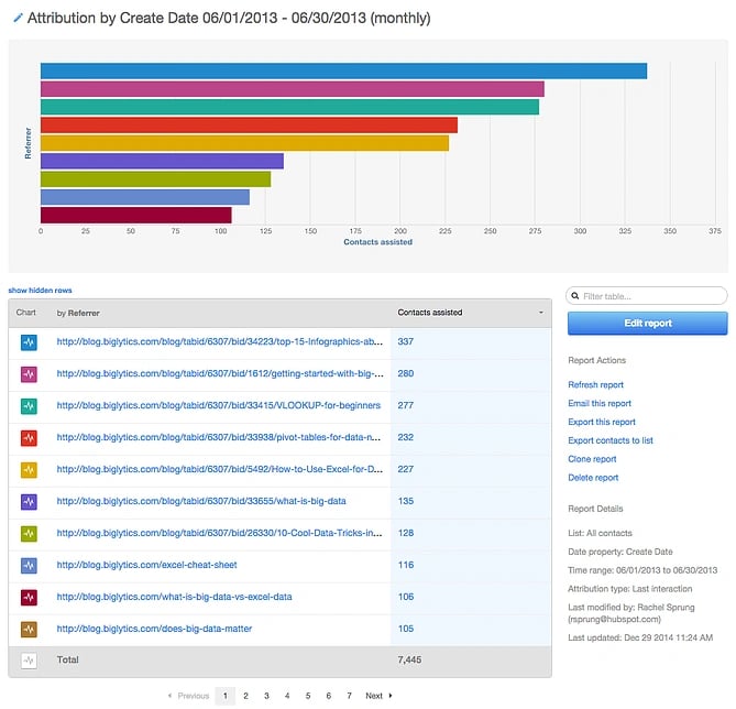 Biglytics_Attribution_Report