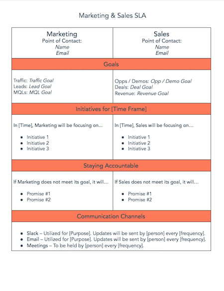 market sales business plan