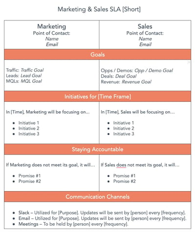 free marketing Microsoft Excel template: marketing and sales sla