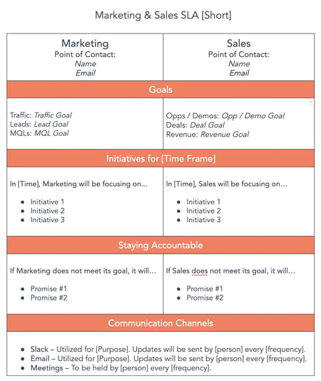 marketing sales sla.webp?width=450&height=536&name=marketing sales sla