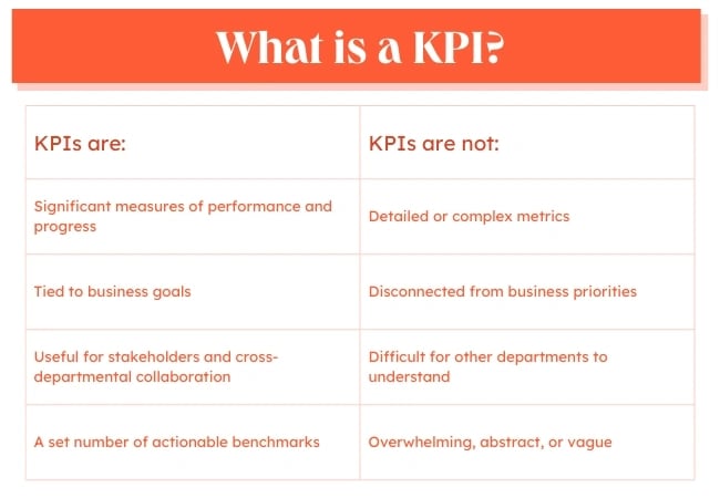  metrics and kpis