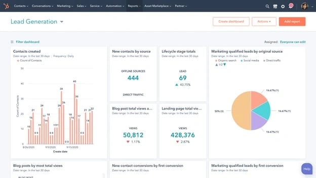 hubspot marketing hub dashboard