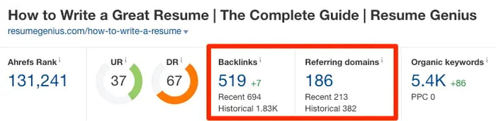 Marketing Technique: Skyscraper Backlinking Method Using Ahrefs