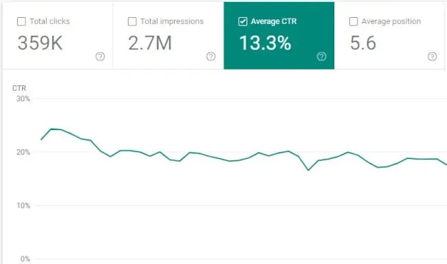  Blog Title Optimization in Google Search Console