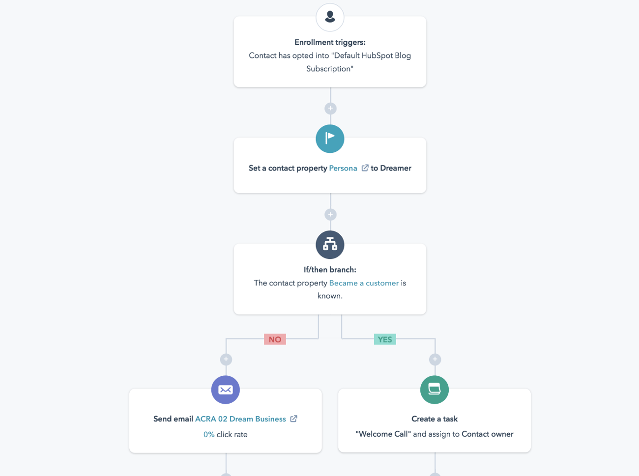 workflow-automation-explained-6-best-workflow-software-for-2022