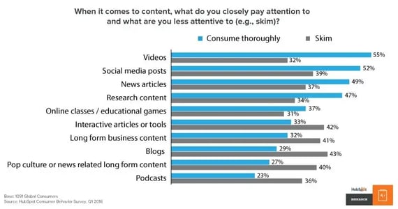 the future of content marketing graph