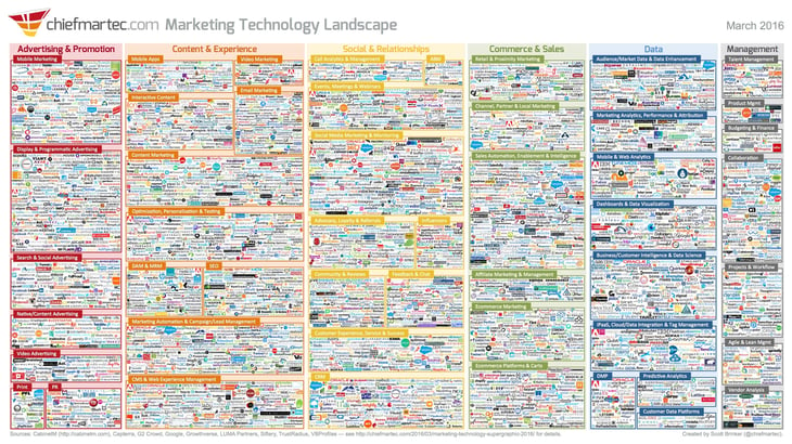 marketing_technology_landscape_2016_3000px-1.jpg