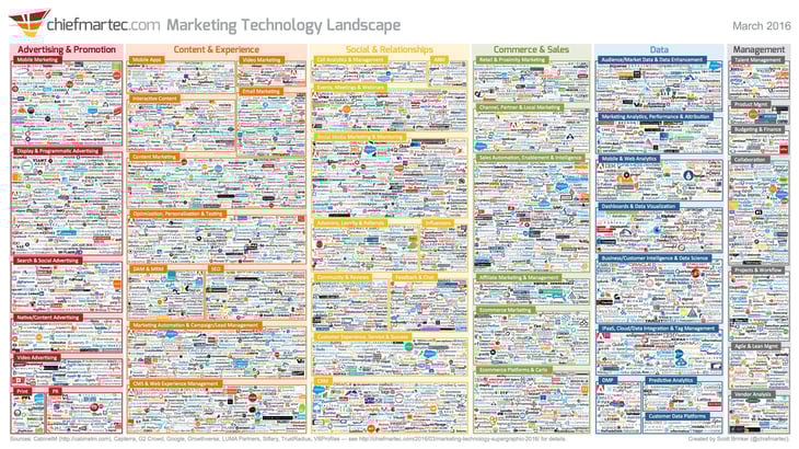 marketing_technology_landscape_2016_3000px-1.jpg
