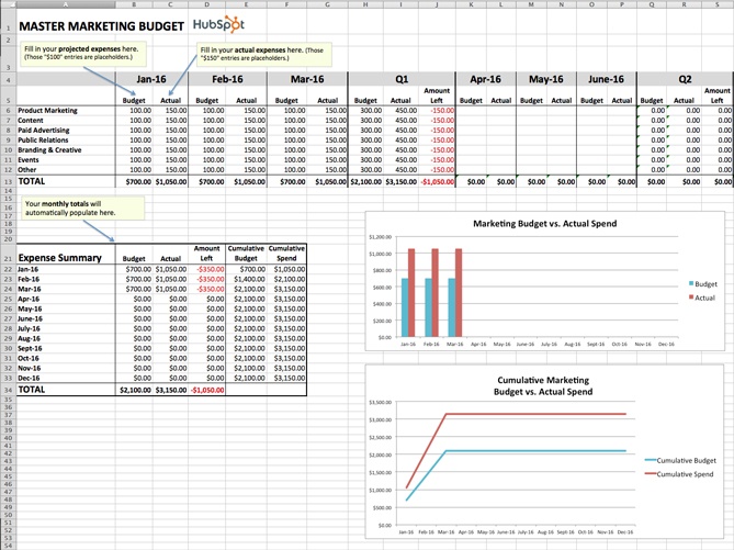 master marketing budget template in excel