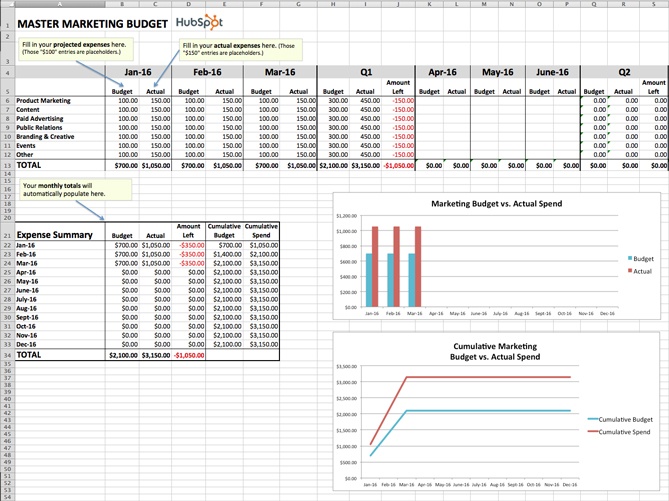 Sample Program Budget Template from blog.hubspot.com