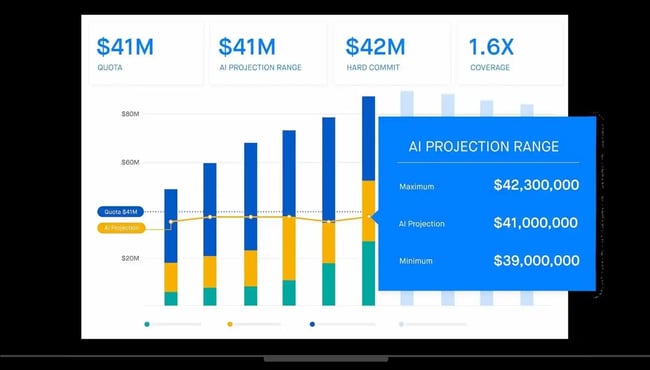 sales effectiveness tools: clari