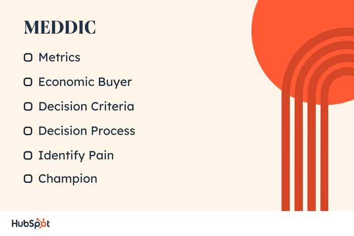 What is meddic? Metrics, economic buyer, decision criteria, decision process, identify pain, champion
