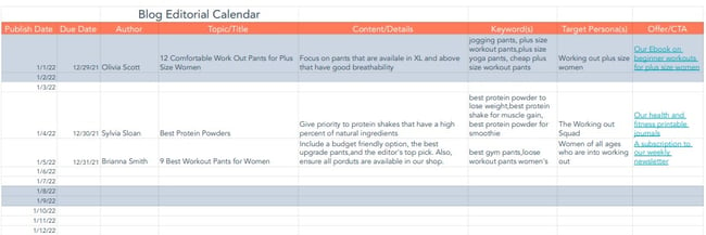 Media Planning: The Ultimate Guide - HubSpot (Picture 5)