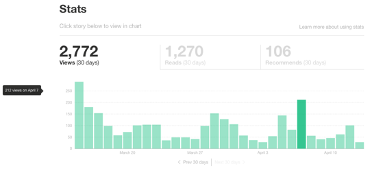 medium-stats-page