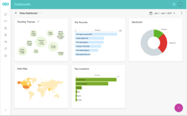 Meltwater social report example