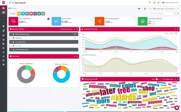 social listening and monitoring tools: mentionlytics