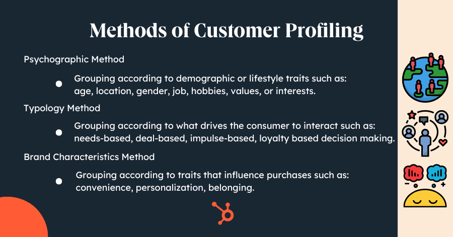 methods of customer profiling