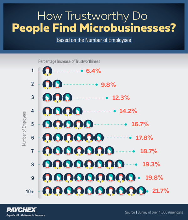 microbusiness_4