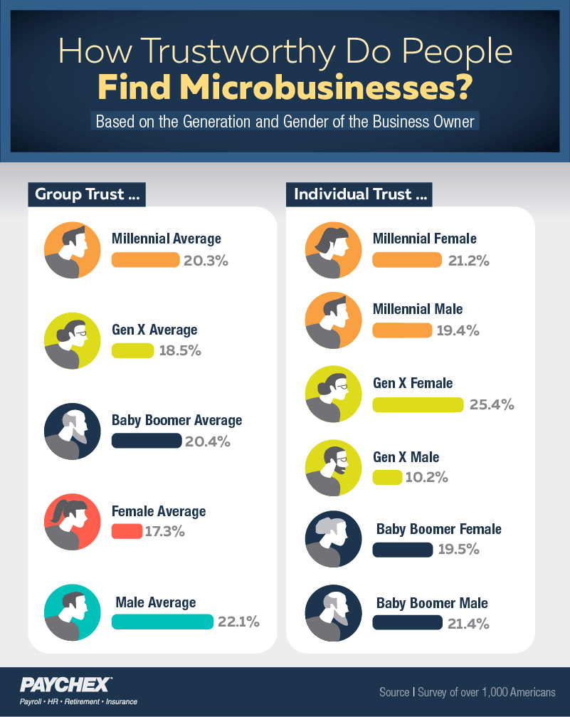 what-makes-people-distrust-your-business-infographic