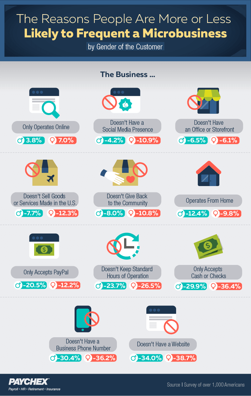 what-makes-people-distrust-your-business-infographic