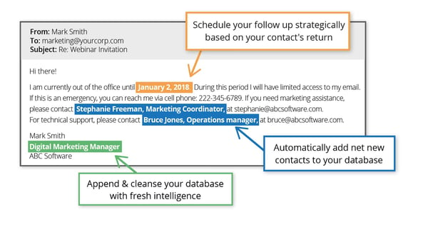 sourcing leads from emails