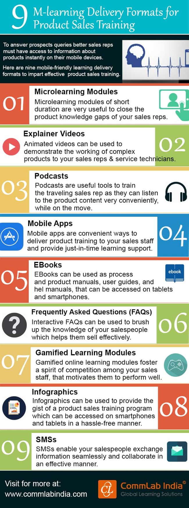 product knowledge training ideas: mobile learning 