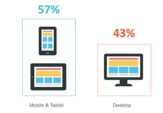 mobile-ecomm-theme