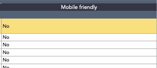 Content audit template example: Mobile-friendly